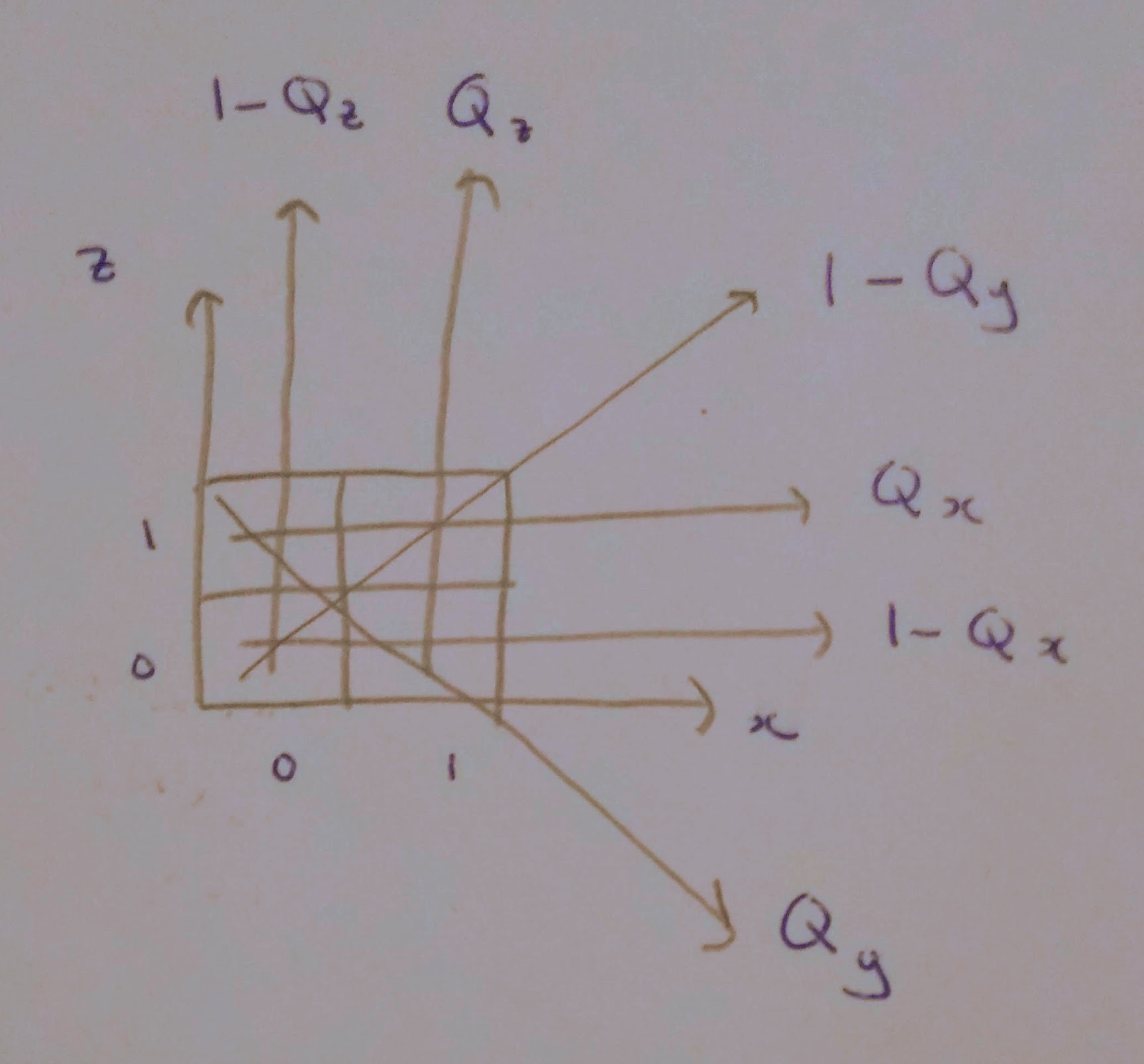 Phase space